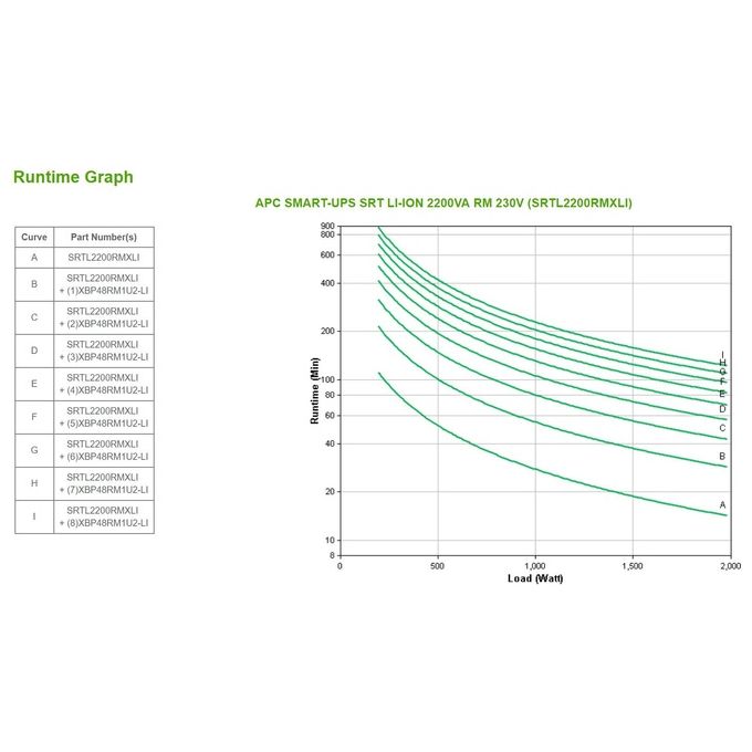 APC SMART-UPS SRT LI-ION 2200VA RM ACCS Doppia Conversione Online 2.2 kVA 1980W 8 Prese AC