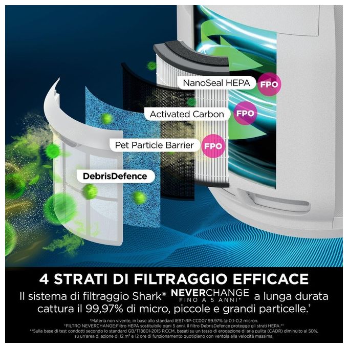 Shark HP150EU NeverChange Purificatore d'Aria