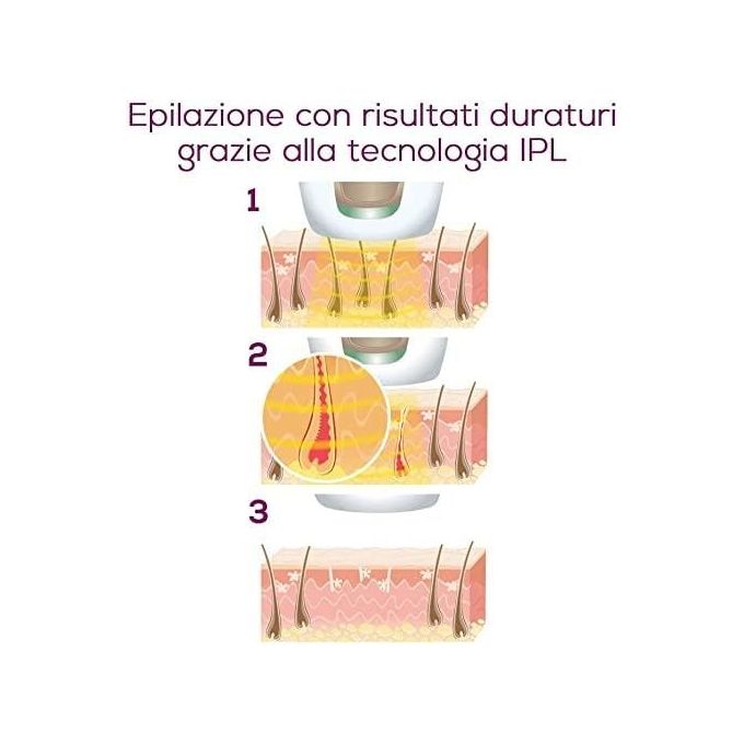 Beurer Epilatore Pure Skin Pro a Luce Pulsata Compatto con 200,000 Impulsi Luminosi IPL 5500