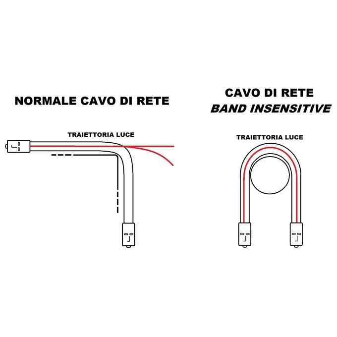 Link Cavo Fibra Ottica Lc a Sc Multimode Duplex Om4 50-125 05mt Bending Insensitive Lszh