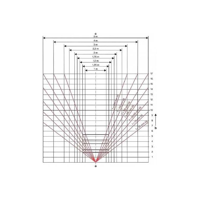 3M S-Paxon 3,5-70-120