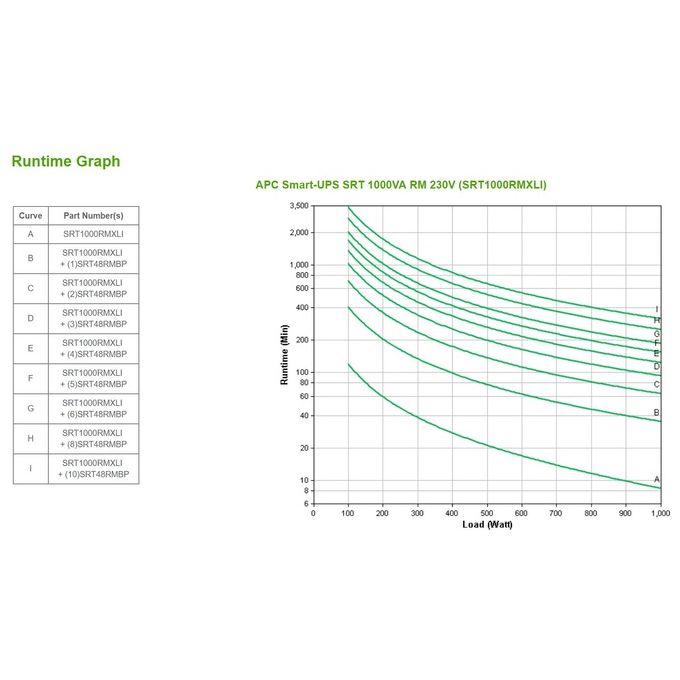 APC SRT1000RMXLI Gruppo di Continuita' UPS Doppia Conversione Online 1000VA 1000W