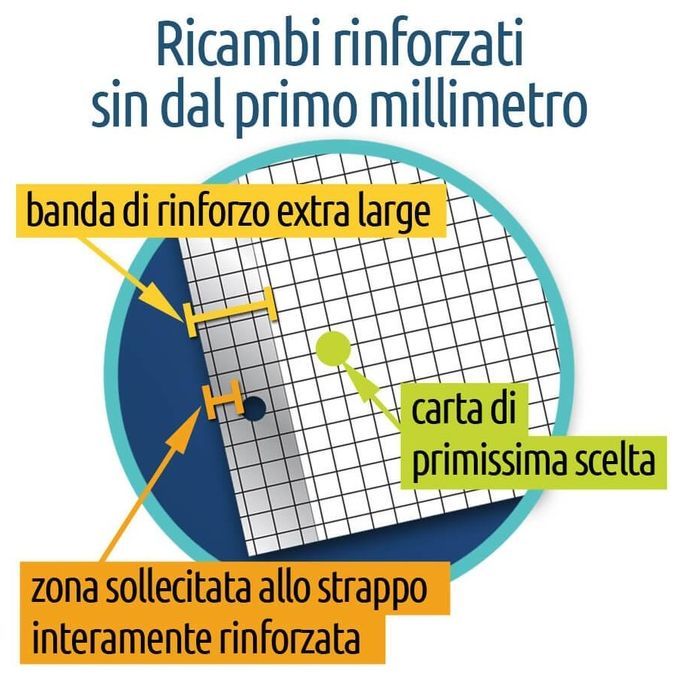 Blasetti Ricambi rinf Doppi a4 bco 15ff 100g
