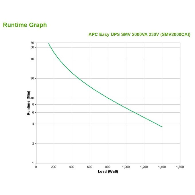 APC Easy UPS SMV Gruppo di Continuita' UPS a Linea Interattiva 2000VA 1400W 6 Prese AC