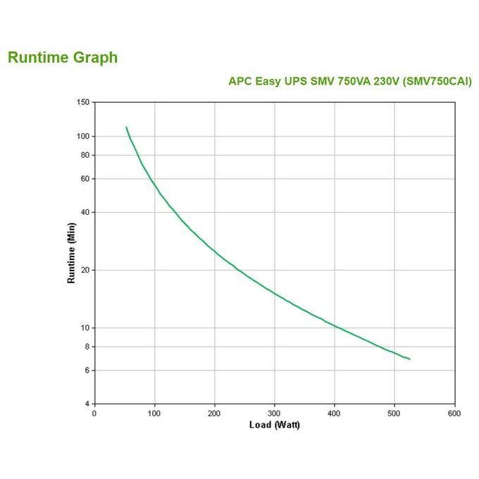APC Easy UPS SMV Gruppo di Continuita' UPS a Linea Interattiva 750VA 525W 6 Prese AC