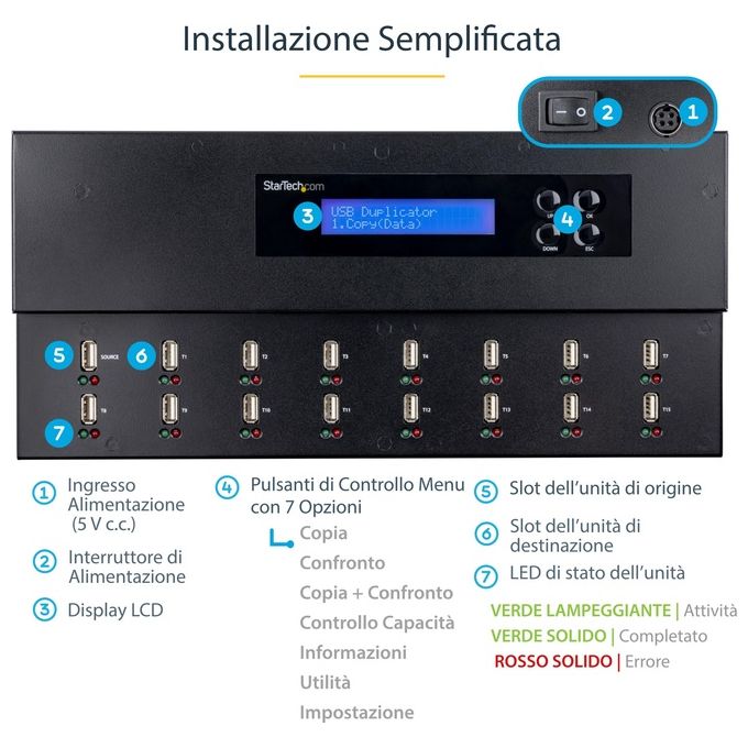 Startech Duplicatore ed Eraser Autonomo per Unita' di Memoria Flash 1:15 Usb Flash