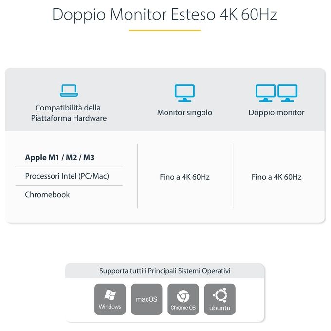 StarTech.com KVM Docking Station USB-C per Due Laptop