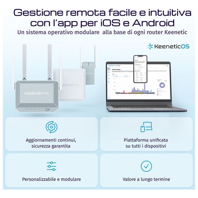 Keenetic Hero 4G Kn-2311 Modem-Router 4G 4 Porte 1Gbps Wi-Fi Ax1800 Mesh Vpn Parental Control Media Server Menu Multi Lingua