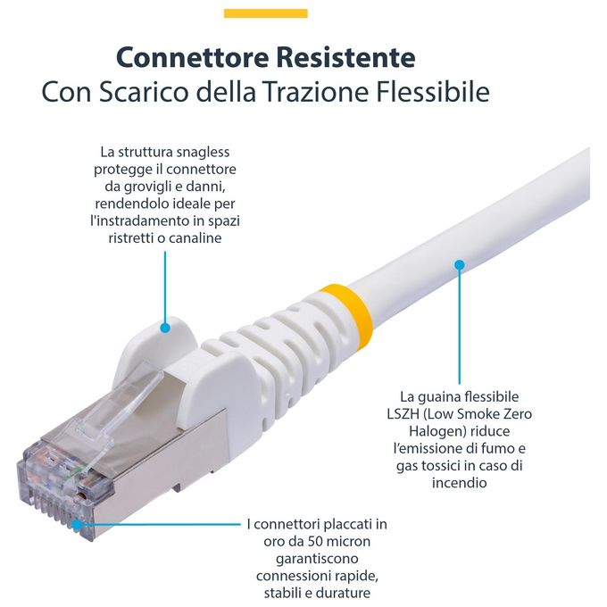 StarTech.com Cavo Ethernet CAT8 Bianco da 12mt 25G-40G S-Ftp lszh 100W Poe