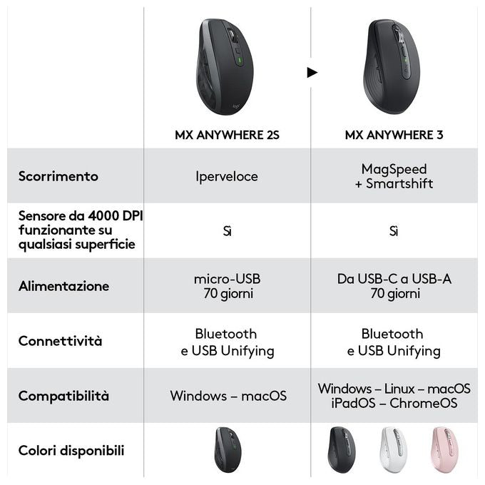 Logitech Mx Anywhere 3 Mouse Mano Destra Wireless A Rf + Bluetooth 4000 Dpi