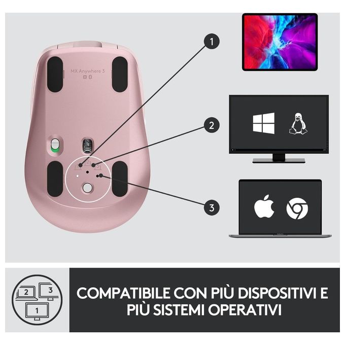 Logitech Mx Anywhere 3 Mouse Mano Destra Wireless A Rf + Bluetooth 4000 Dpi