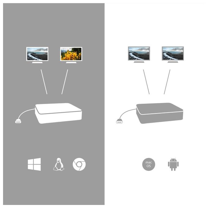I-Tec Usb-C Dual Display Docking Station con Power Delivery 65W e Caricatore Universale 77W