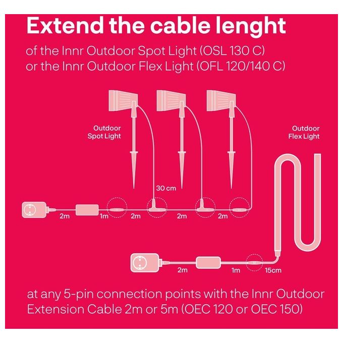 INNR OEC 120 Outdoor Extension Cable IP65 Resistente alle Intemperie 2 Metri
