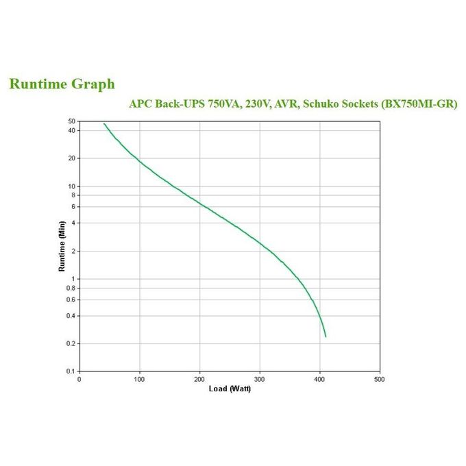 APC BX750MI-GR Gruppo di Continuita' Ups A Linea Interattiva 750 Va 410W 4 Prese Ac