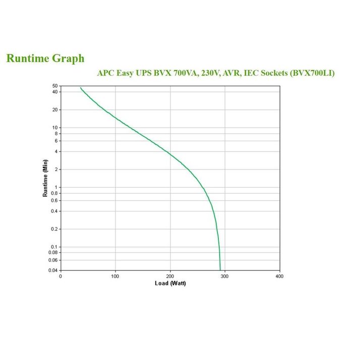 APC BVX700LI Easy UPS 700VA 230V AVR Prese IEC