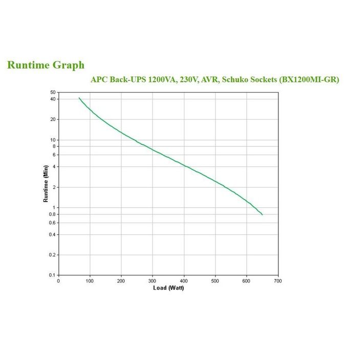 Apc Back Ups 1200 Va Bx1200Mi-Gr Batteria di Backup con Usicte ''Schuko'' e Protezione dagli Sbalzi di Tensione, Gruppo di Continuita' con Avr, Protezione delle Linee Dati