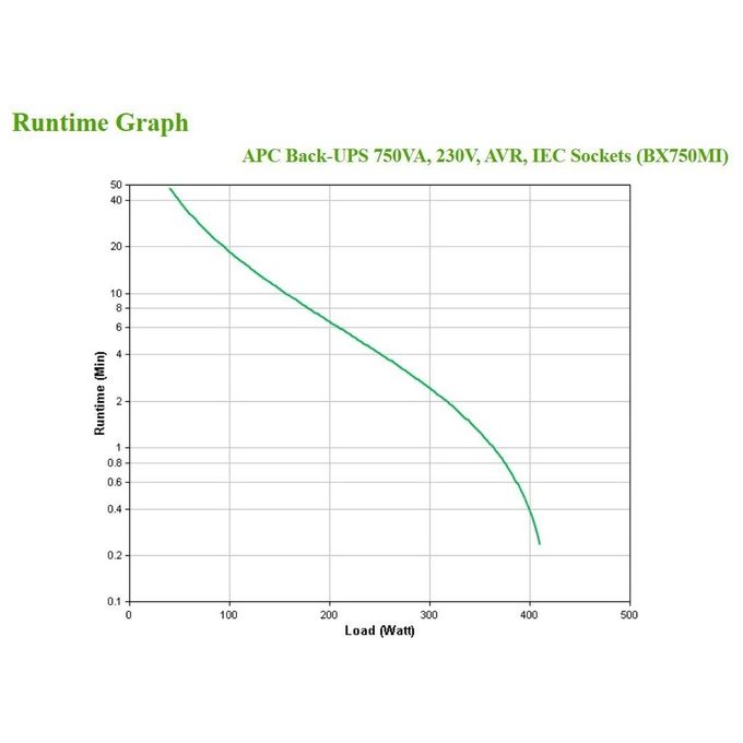 APC BX750MI Gruppo di Continuita' Ups a Linea Interattiva 750 Va 410W 4 Prese Ac