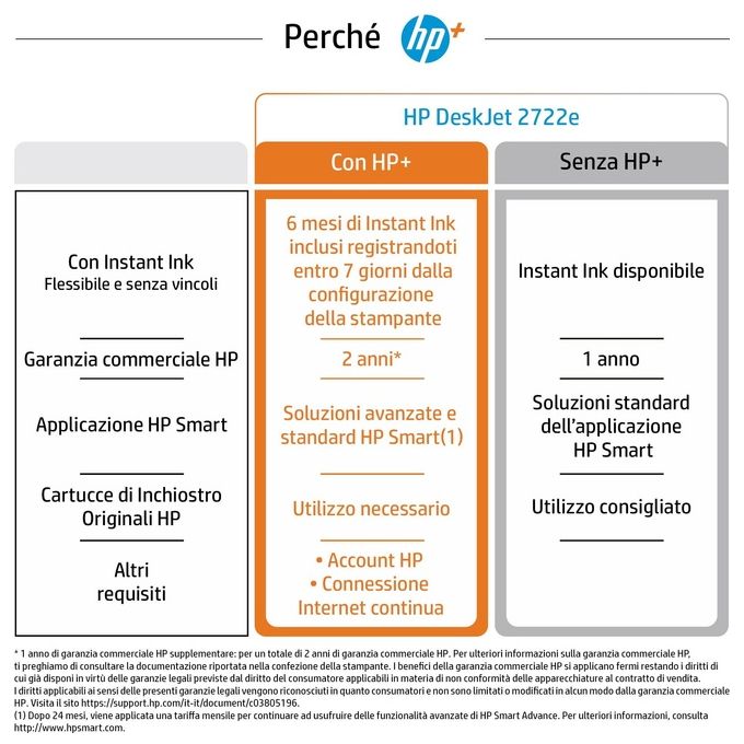 [ComeNuovo] HP DeskJet 2722e All-in-One  Stampante Multifunzione Getto Termico d'Inchiostro