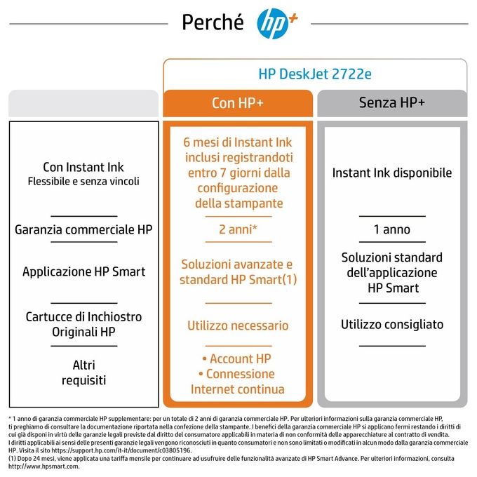 [ComeNuovo] HP DeskJet 2722e All-in-One  Stampante Multifunzione Getto Termico d'Inchiostro
