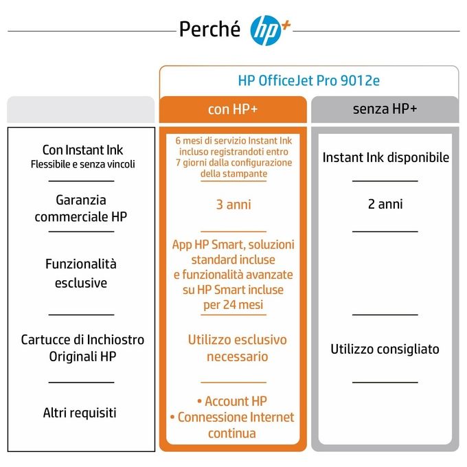 [ComeNuovo] HP Stampante Inkjet Multifunzione OfficeJet Pro 9012e Risoluzione 4800x1200 DPI A4 Wi-Fi