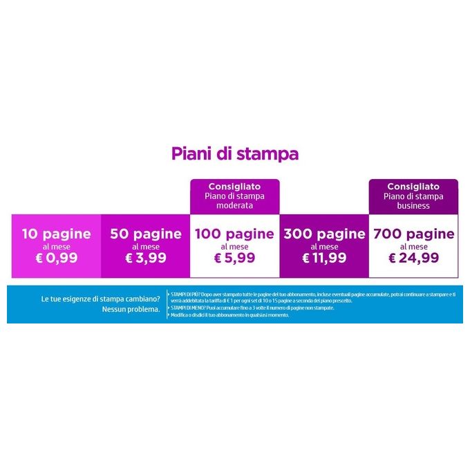 [ComeNuovo] HP Stampante Inkjet Multifunzione OfficeJet Pro 9012e Risoluzione 4800x1200 DPI A4 Wi-Fi
