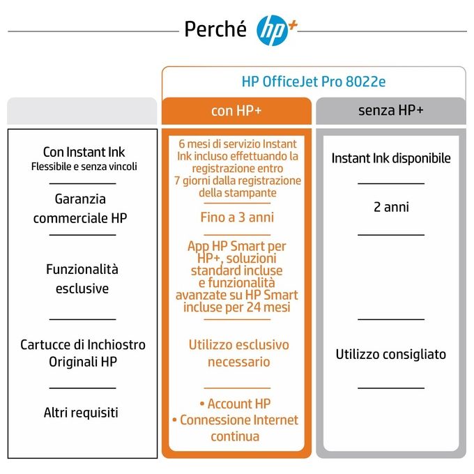 [ComeNuovo] HP Stampante multifunzione OfficeJet Pro 8022e Risoluzione 4800 x 1200 DPI A4 Wi-Fi