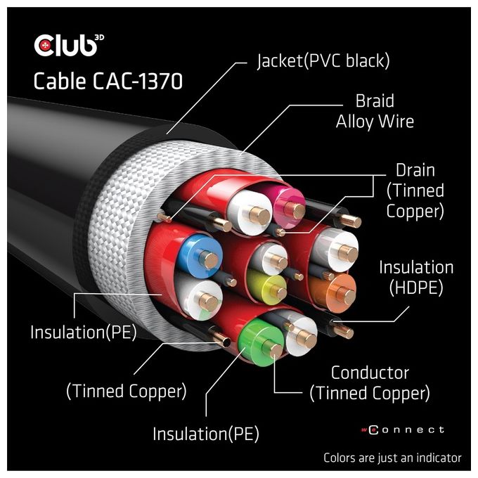 Club3d CAC-1370 Cavo Hdmi 1.5mt Hdmi Tipo A Standard