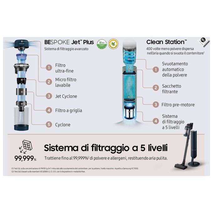 Samsung VS20B95973B-WA Scopa Elettrica Midnight Blue