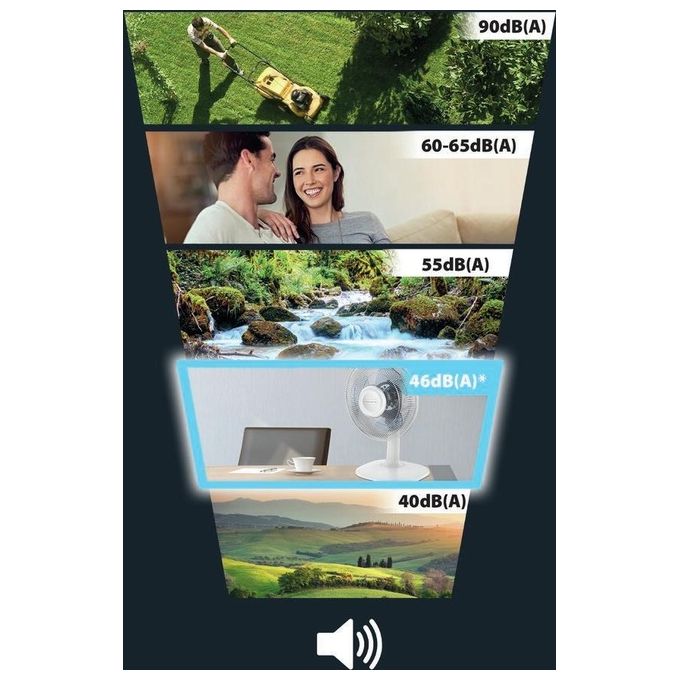 Rowenta VU2330 Ventilatore Rowenta Essential per casa e ufficio con design compatto e alta efficienza energetica