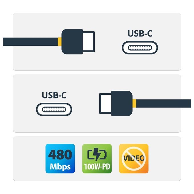 Startech Cavo Usb-C a Usb-C con Power Delivery Pd 5a Usb 2.0 3mt