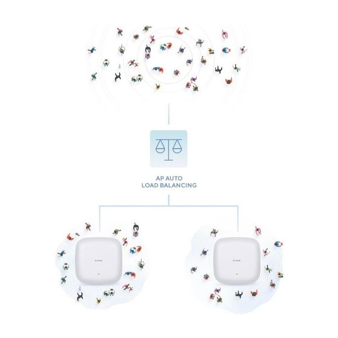 D-Link AX1800 Access Point Wi-Fi 6 Dual-Band Poe