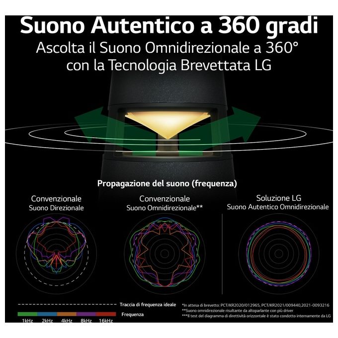 LG XBOOM 360 (RP4) Speaker con Audio 360° 120W e Illuminazione Emozionale Verde