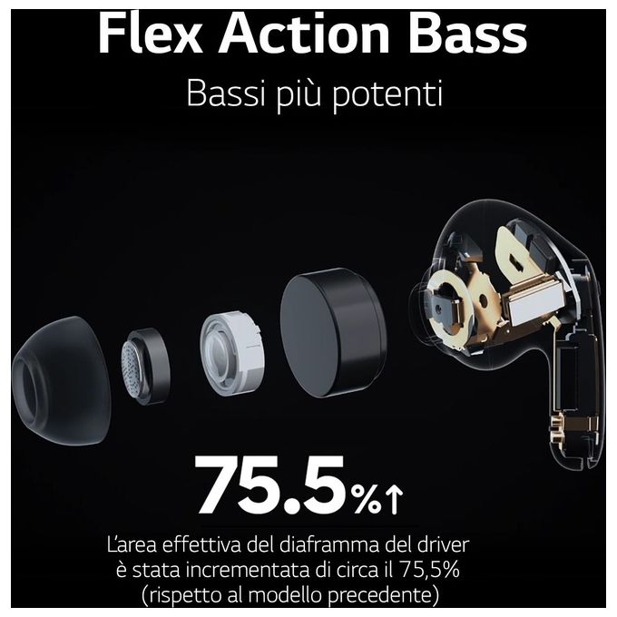 [ComeNuovo] LG TONE Free FP5 In-Ear True Wireless Cancellazione Attiva del Rumore e Audio Meridian Bluetooth Bianco