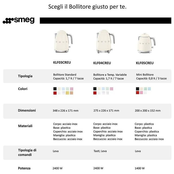 05WHEU - Bollitore elettrico 0,8 L, 1 400 W, corpo doppia parete acciaio inox-plastica, autospegnimento e protezione contro il funzionamento a secco, filtro anticalcare rimovibile, Bianco lucido (estetica 50's Style)