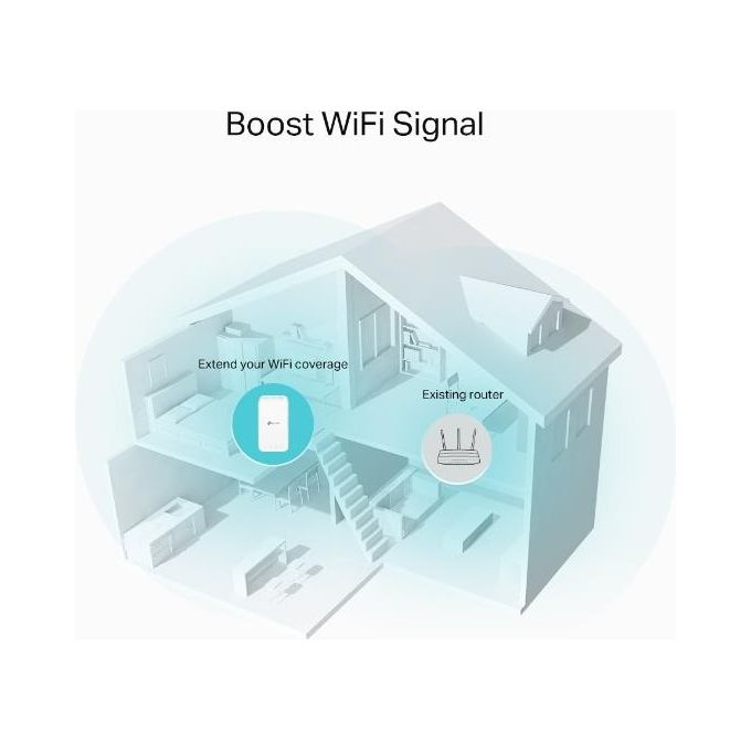 TP-Link RE335 Ripetitore di Rete 1167 Mbit-s Bianco