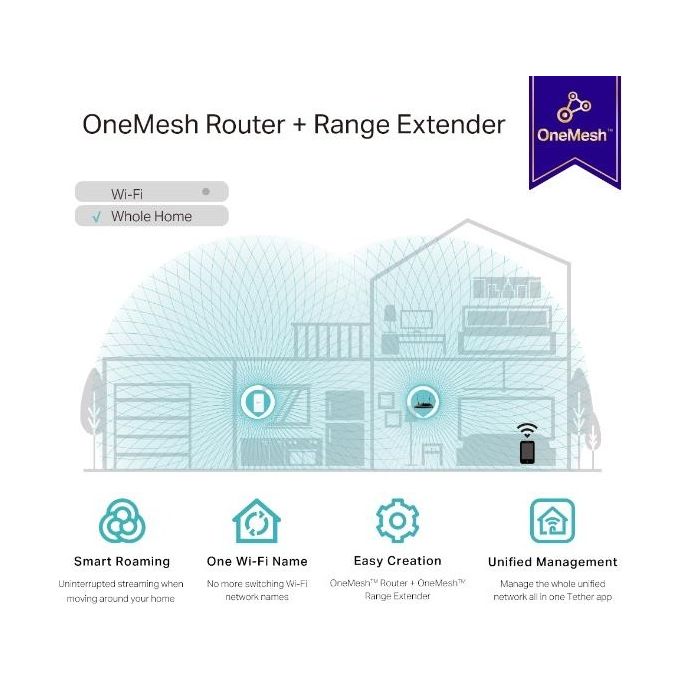 TP-Link RE335 Ripetitore di Rete 1167 Mbit-s Bianco