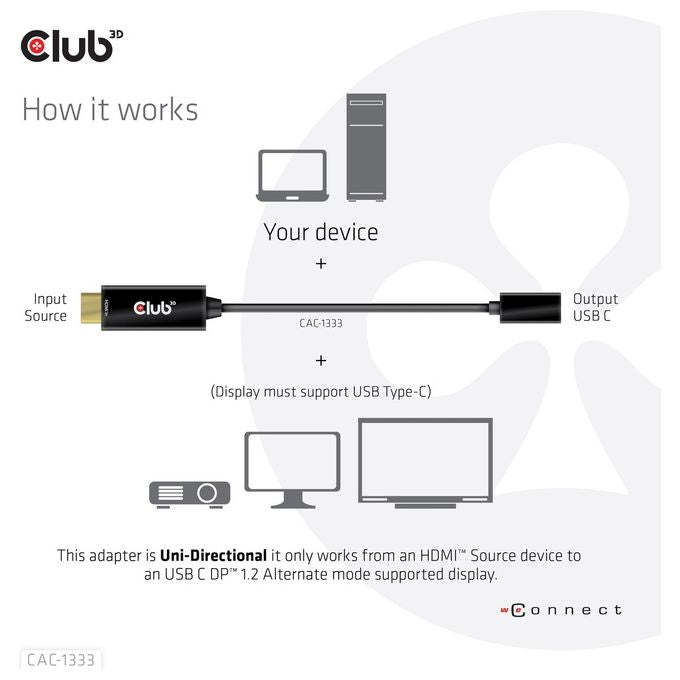 Club3D Adattatore Attivo da Hdmi a Usb Type-C 4K60Hz.