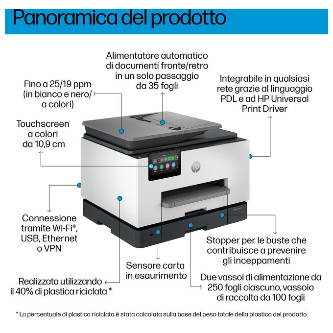 HP OfficeJet Pro Stampante Multifunzione 9130b Colore Copia Scansione Fax Wireless