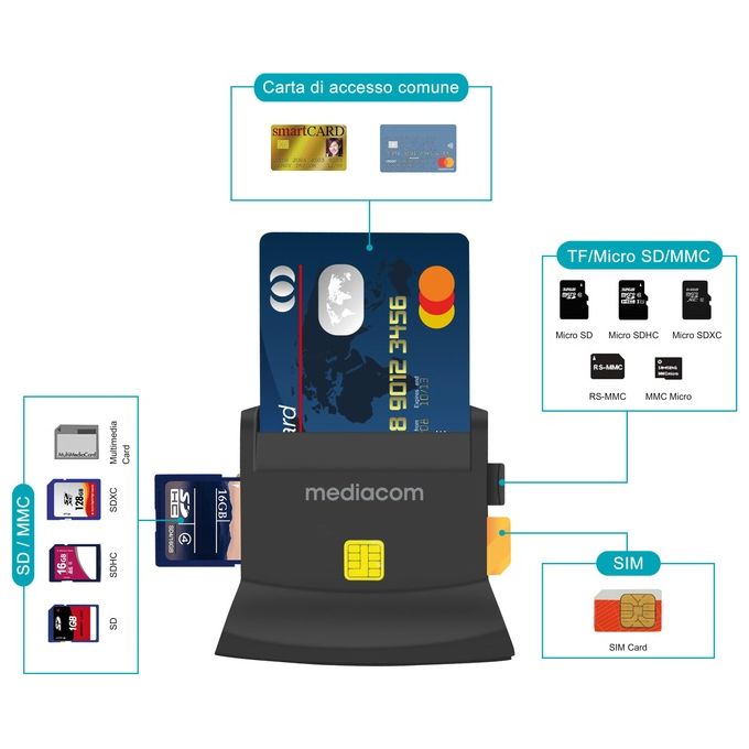 Mediacom MD-S401 Lettore Smart Card High Speed Usb 2.0
