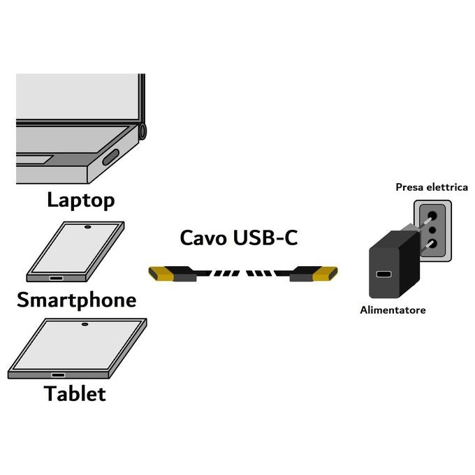 Link Cavo Usb4 G3 Connettori Usb-C Maschio-Maschio 40 Gbps 100W 8k 30hz 0.5mt