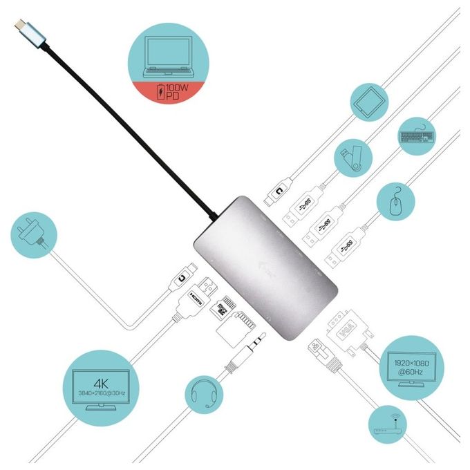 I-Tec USB-C Metal Nano Dock HDMI-VGA with LAN  Charger 112W