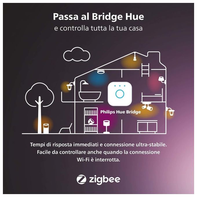 Philips Hue Play Lampada Led Connessa Unita' Base con Alimentatore 2 Pezzi Nero