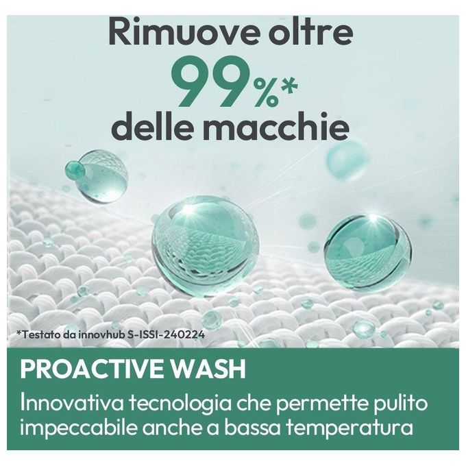 Candy BR 48B6-S ProWash 500 Lavatrice Frontale 8 Kg 1400 rpm Classe A Wi-Fi Inverter 16 Programmi (85x60x53 cm) colore Bianco