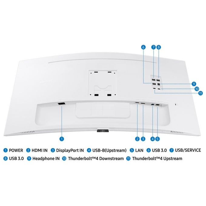 Samsung Monitor S34C650TAU (LS34C650TAUXEN)