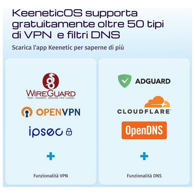Keenetic Hero 4G Kn-2311 Modem-Router 4G 4 Porte 1Gbps Wi-Fi Ax1800 Mesh Vpn Parental Control Media Server Menu Multi Lingua