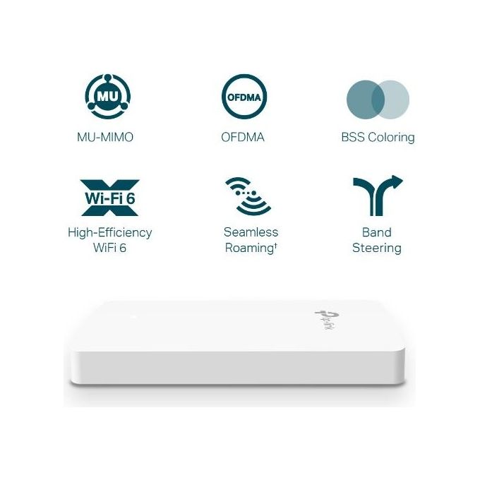 Tp-Link EAP615-WALL Punto Accesso WLAN 1774 Mbit-s Bianco Supporto Power over Ethernet