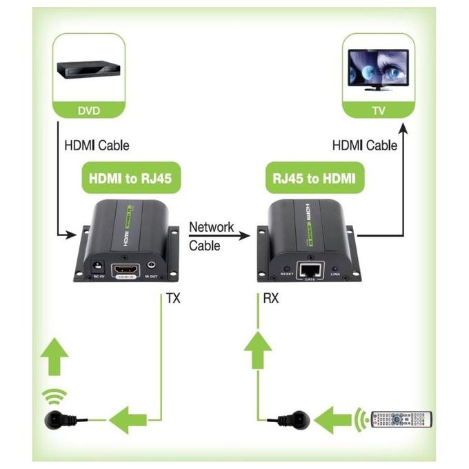 Techly Extender Hdmi Full Hd 3D IR su Cavo Cat.5E-6-6A-7 60m Autoregolato