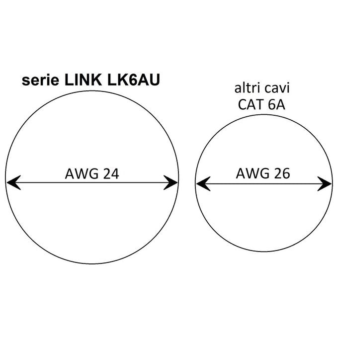 Link Cavo di Rete Categoria 6a Non Schermato Utp Awg24 Grigio Halogenfree 20mt