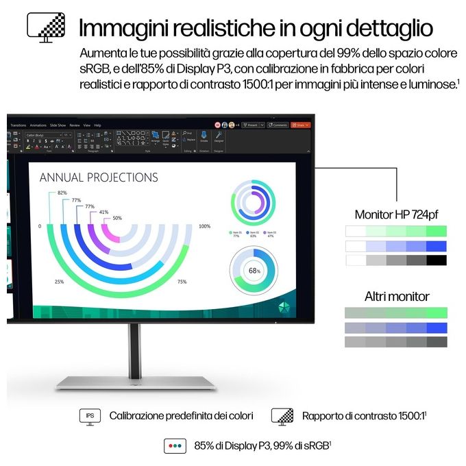 HP Series 7 Pro 724pf Monitor PC 23.8'' 1920x1080 Pixel Full HD Nero-Argento