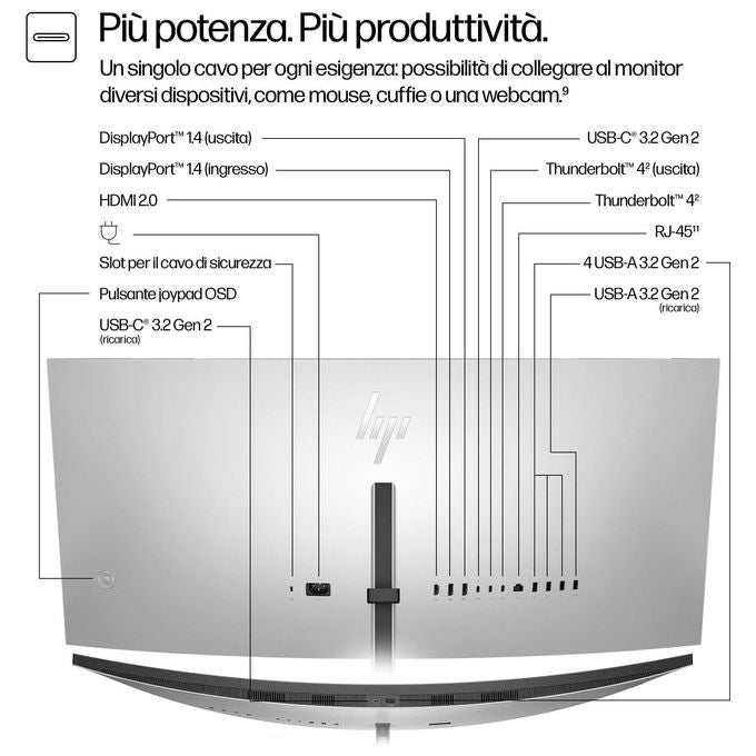 HP Series 7 Pro Monitor Serie 7 Pro WQHD Thunderbolt 4 da 37.5'' 738pu